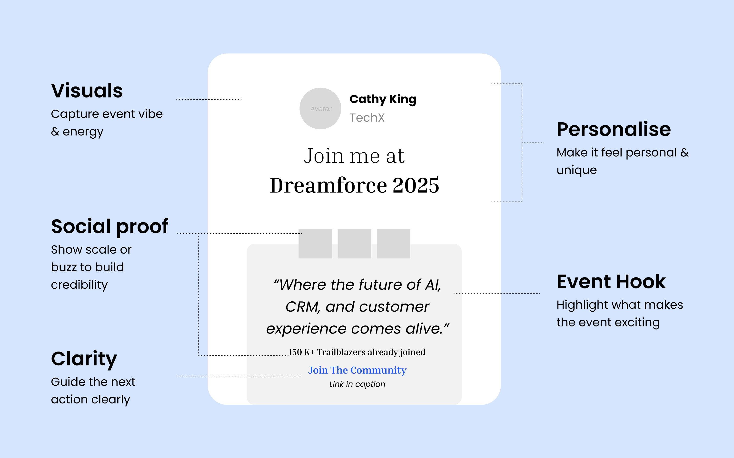 Core Design Principles Visual Guide