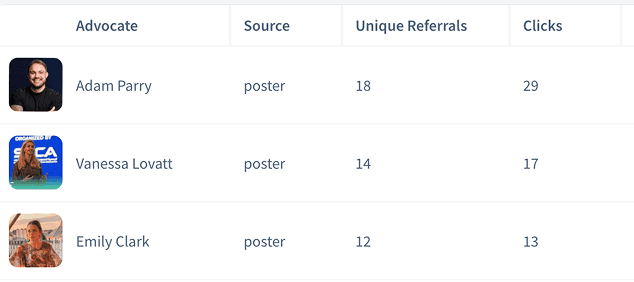 Leaderboard